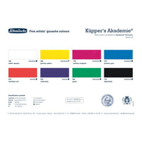 Zestaw podstawowych farb gwaszowych Schmincke AKADEMIE 8 x 60 ml | Artmie